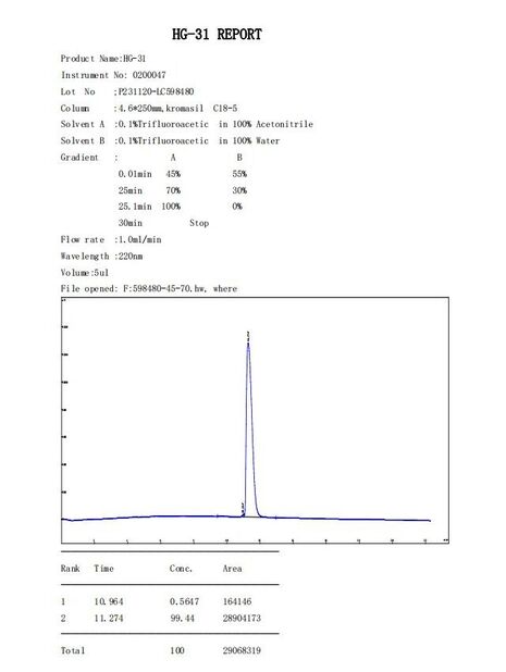 CHINA Shaanxi Jeujon Bio-Tech Ltd zertifizierungen