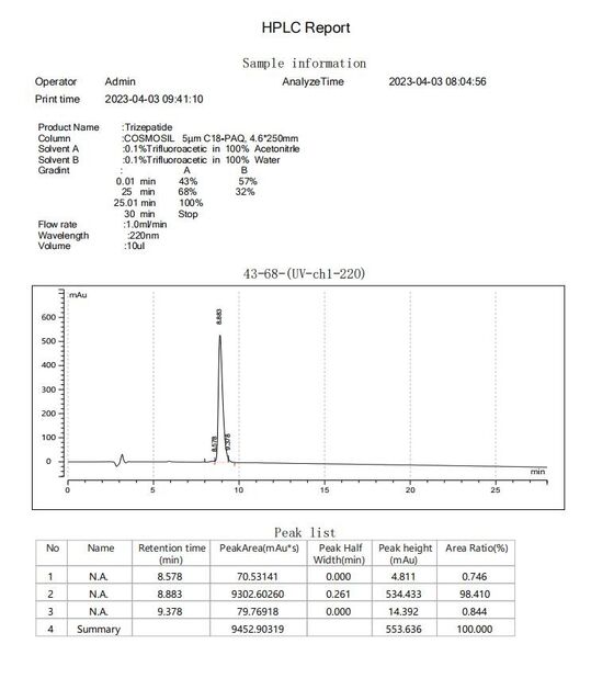CHINA Shaanxi Jeujon Bio-Tech Ltd zertifizierungen
